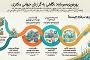 گزارش بهره‌ وری سرمایه مکنزی و تجربه راه‌ آهن سریع‌ السیر پاریس لیون 
