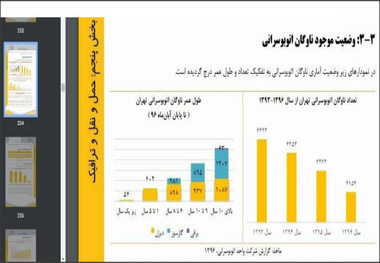 واکنش عضو شورای شهر تهران به اظهارات عجیب زاکانی