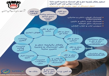 استقرار راهکار یکپارچه حمل و نقل و لجستیک ساینا در شرکت سهامی ذوب آهن اصفهان