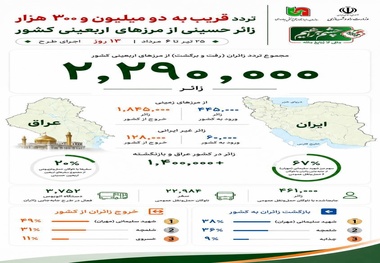 گزارش تردد زائران اربعین از ۲۵ تیر تا ۶ مرداد ۱۴۰۵