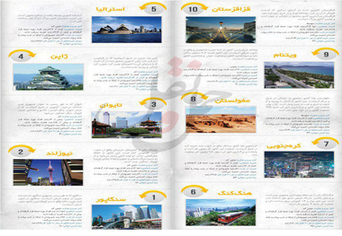 امن‌ترین مکان‌ها برای سفر زنان در آسیا 