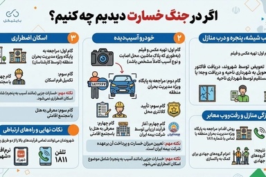 اگر در جنگ خسارت دیدیم چه کنیم؟