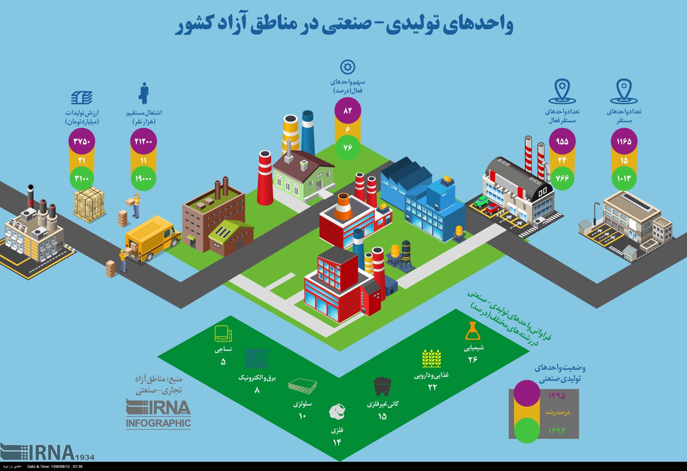 اینفوگرافیک/ واحدهای تولیدی - صنعتی در مناطق آزاد کشور