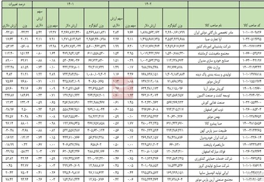۱۰۰ واردکننده برتر سال ۱۴۰۲ معرفی شدند + فهرست