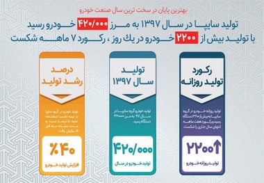 بهترین پایان در سخت ترین سال صنعت خودرو