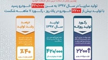 بهترین پایان در سخت ترین سال صنعت خودرو