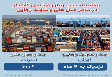 ترخیص کالا: ۴ روز در بندر جبل علی، ۱۲۰ روز در بندر شهید رجایی!