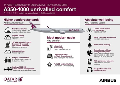 ایرباس A350-1000 قطر ایرویز
