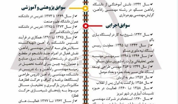 یادمان زنده یاد خسرو آذری استاد فرهیخته و باسابقه دانشکده راه آهن