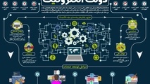 سرگردانی رانندگان سواری کرایه بین شهری برای دریافت کارت هوشمند/ دو هفته گذشت کارت ناوگان صادر نشد