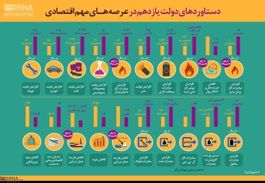 دستاوردهای دولت یازدهم در عرصه های مهم اقتصادی