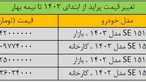 قیمت پراید عجیب شد!