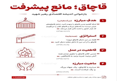 بازخوانی اندیشه اقتصادی رهبر شهید: قاچاق؛ مانع پیشرفت