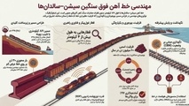 تبلور مهندسی راه‌ آهن در خط سیشن-سالدانها (Sishen–Saldanha)