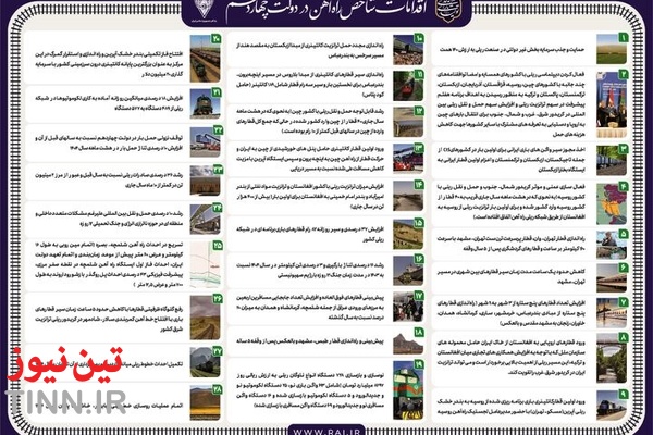 اقدامات شاخص راه آهن در دولت چهاردهم