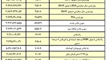 قیمت کارخانه ای محصولات ایران خودرو، خرداد 1402