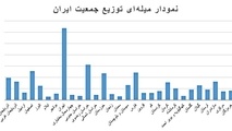 سالنامه آمارهای جمعیتی سال 1393