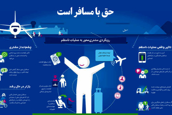 اینفوگرافیک/حق با مسافر است