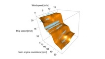 Fujitsu, MOL, Ube test ship performance technology