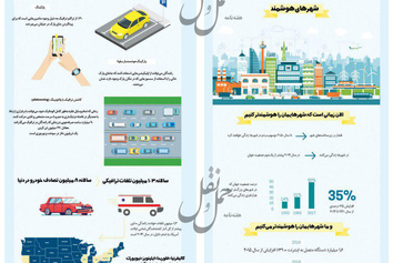 اینترنت و شهرهای هوشمند