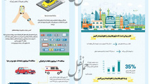 اینترنت و شهرهای هوشمند