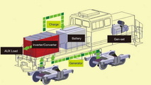 History of hybrid locomotive in Iran