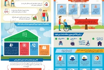 اینفوگرافیک/ایمنی لازم هنگام آتشسوزی برای افراد دارای معلولیت