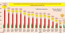چرا واقعیت های راه آهن رشت آستارا به آقای پزشکیان و خانم صادق گفته نمی شود؟