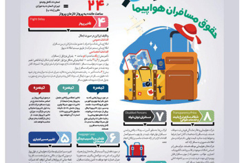 اینفوگرافیک/ حقوق مسافران هواپیما