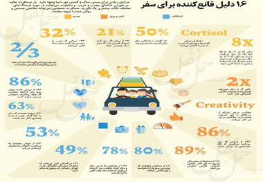 16 دلیل قانع‌کننده برای سفر