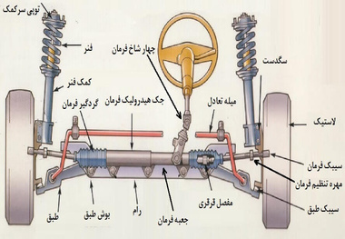 چرا باید صداهای غیرعادی جلوبندی خودرو را جدی بگیرید؟