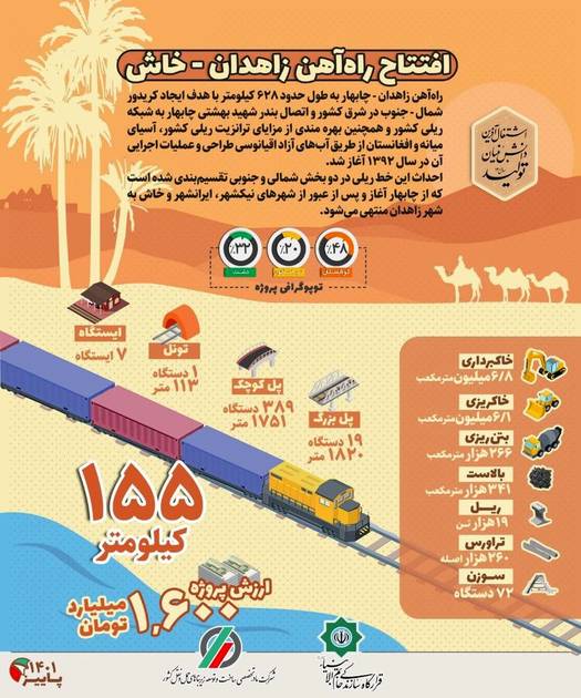 اینفوگرافیک | افتتاح راه آهن زاهدان - خاش