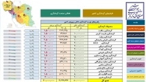 سامانه مدیریت هوشمند یکپارچه گردشگری در کشور راه اندازی می‎شود