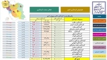 سامانه مدیریت هوشمند یکپارچه گردشگری در کشور راه اندازی می‎شود