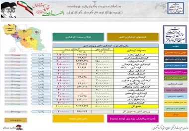 سامانه مدیریت هوشمند یکپارچه گردشگری در کشور راه اندازی می‎شود