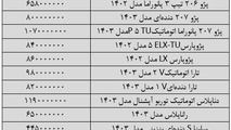 بازار خودرو روی دور تند گرانی افتاد