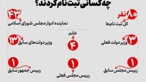 جزئیاتی از ثبت نام نامزدهای انتخابات ریاست جمهوری