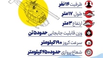 مشخصات بالگرد حامل رئیس جمهور اعلام شد