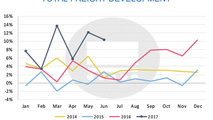 European airports report best H1 air cargo performance since 2010