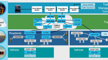 TomTom and Cisco to develop new traffic information service for future mobility systems