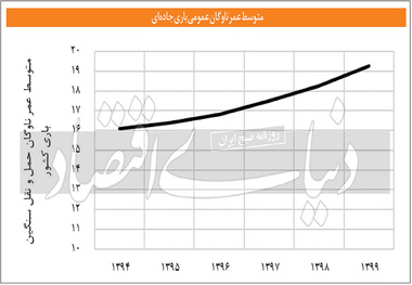 ترانزیت مرگ در جاده ها