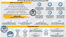 اینفوگرافیک | نهضت مقاوم سازی پل های  سواره روی تهران