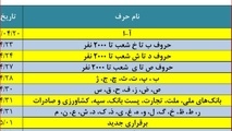 حقوق تیرماه بازنشستگان تامین اجتماعی بدون تأخیر در حال پرداخت است +جدول