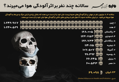 سالانه چند نفر در دنیا بر اثر آلودگی هوا می‌میرند؟