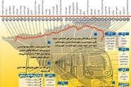 حفاری ۱۰ کیلومتر از خط ۱۰ مترو طی ۴ سال آینده