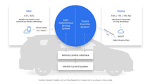 Toyota and Uber expand collaboration to develop autonomous MaaS rideshare fleet