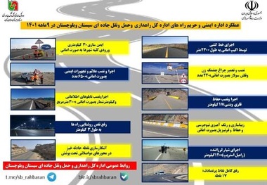 اینفوگرافیک| عملکرد 9 ماهه اداره ایمنی وحریم راه های اداره کل راهداری و حمل و نقل جاده‌ای سیستان و بلوچستان