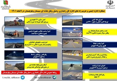 اینفوگرافیک| عملکرد 9 ماهه اداره ایمنی وحریم راه های اداره کل راهداری و حمل و نقل جاده‌ای سیستان و بلوچستان