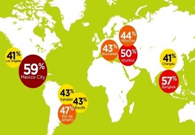 Congestion up globally says TomTom