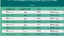 قیمت پراید امروز 1400/2/27